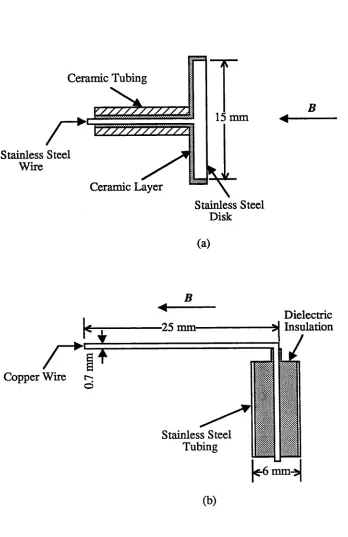 Figure 2.5: The probe constructions: (a) the plane probe and (b) cylin­