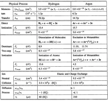Table 4.1: 