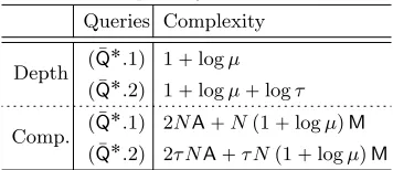 Table 2: Complexity of Search Queries