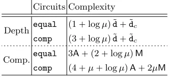 Table 5: Complexity of Search-and-sum Queries