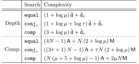 Table 6: Complexity of Search-and-count Queries