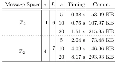 Table 7: Performance of (Q¯˚.1) and (Q¯˚.2)