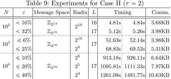 Table 8: Experiments for Case I (Q¯˚.3)