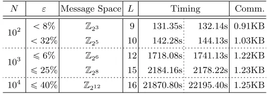 Fig. 3: Experimental Results for Search-and-sum