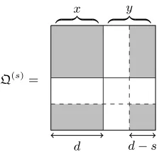 Fig. 1.ThequadraticformQ(s)ofqs. Gray parts denote arbitrary values,whereas white parts denote systematic ze-ros.