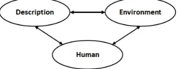Figure 2. A merged place graph constructed from descriptions of the University of Melbourne,with node size and color corresponding to node degree, and edge size and color corresponding tonumber of edges between nodes (left side), and details of a zoomed-in sub-graph (right side).