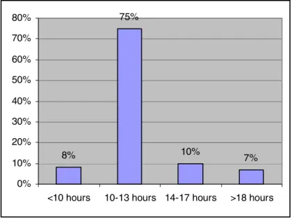 Fig. 2. MiLE+ Learning Effort  