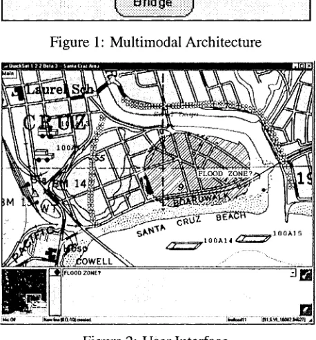Figure 2: User Interface 