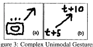 Figure 3: Complex Unimodal Gestures 