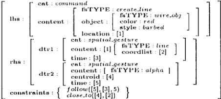 Figure 12: Rule Schema tbr Unimodal Barbed Wire 