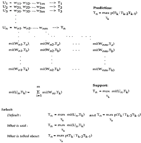 Figure 3: Scheme of the Predict-Support Algorithm. 