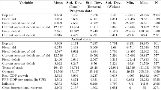 Table 9: Summary statistics