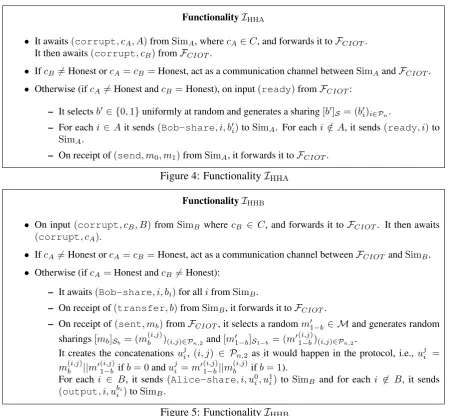 Figure 4: Functionality IHHA