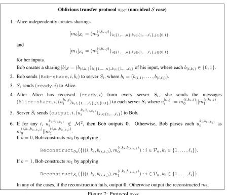 Figure 7: Protocol πOT