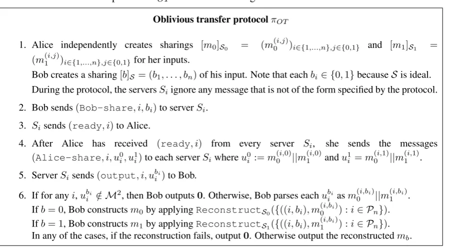 Figure 2: Protocol πOT