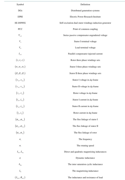 Table 2. Nomenclature.                                                                                   