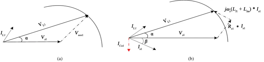 Figure 1. Single phase of the generator feeding the inductive load at the presence of passive compensator