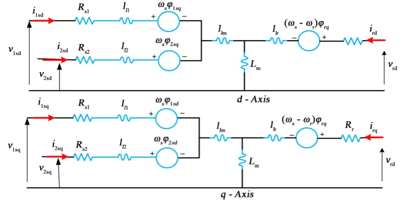 Figure 3 illustrates the SE-DSWIG schema. It contains a dual three phase windings sets and a squirrel cage ro-phase windings set denoted (tor (r r r1,2,3 )