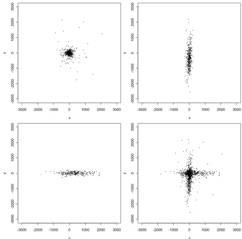Figure 3Simulated data from the fitted three-component t mixture distribution for the automated geocoding errorsSimulated data from the fitted three-component t mixture distribution for the automated geocoding errors