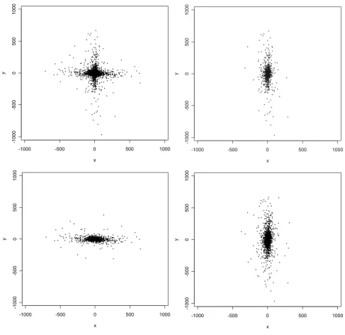 Figure 4Scatterplot of the positional errors (in meters) for the E911 geocodesScatterplot of the positional errors (in meters) for the E911 geocodes