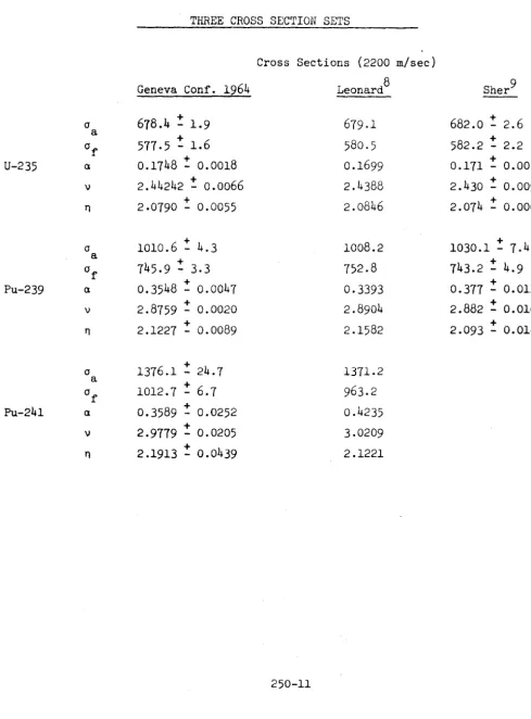 TABLE 250.3 