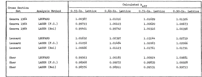 TABLE 250.4 