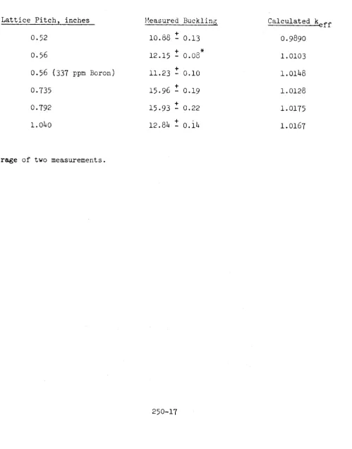 TABLE 250.6 