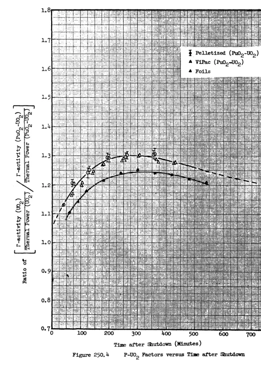 Figure 250.4 
