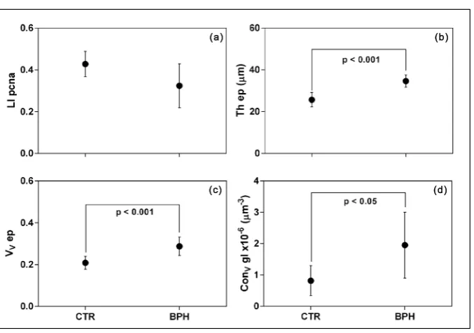 Figure 3. Sections immunostained to PSA: in (a) image from a CTR case, in (b) an image from a BPH case