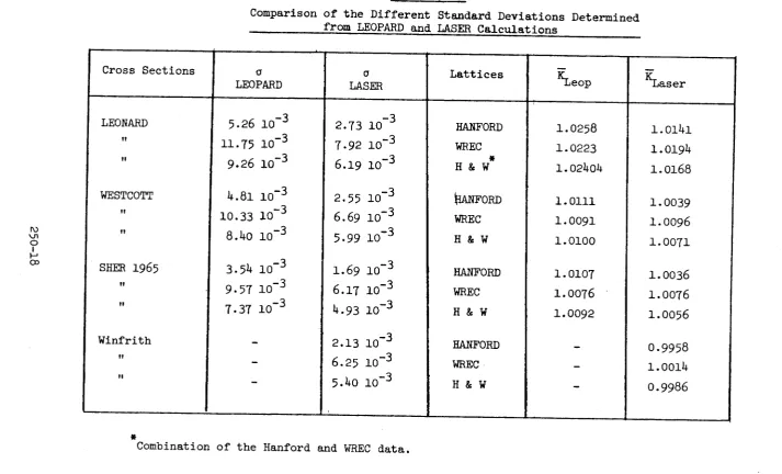 TABLE 250.7 