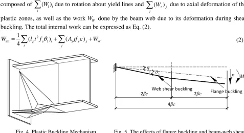 Fig. 4  Plastic Buckling Mechanism. 