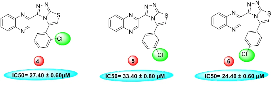 Table 1. The thymidine phosphorylase inhibition by the synthesized derivatives is mainly due to 