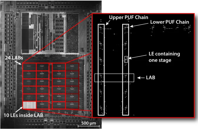 Fig. 6: The backside reﬂectance image acquired using a laser scan microscope(left). Inside the framed area, all programmable logic cells are located