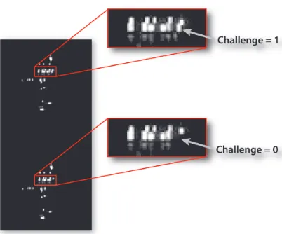 Fig. 7: Reading challenge bit from the emission image of each LE