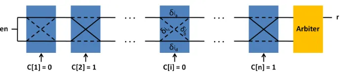 Fig. 1: Arbiter PUF