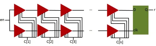 Fig. 5: Implementation of arbiter PUF by two independent buﬀers chains.