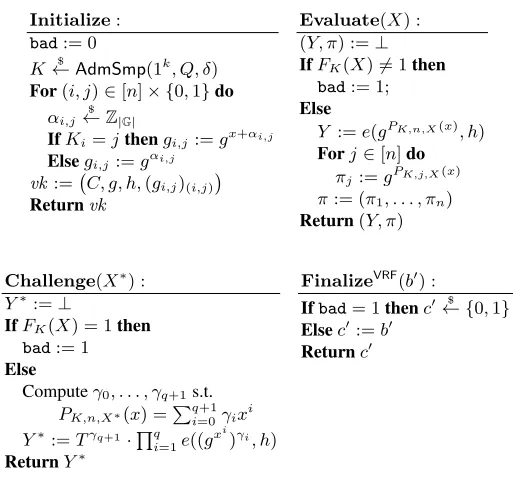 Fig. 3. Procedures for the simulation of the VRF pseudorandomness experiment by B.