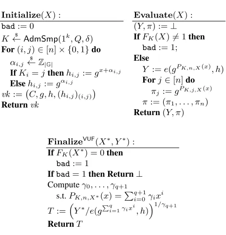 Fig. 4. Procedures for the simulation of the VUF unpredictability experiment by B.