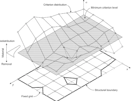 Fig. 2. Structural boundary is defined by the intersection of the MCL with the criterion distribution.