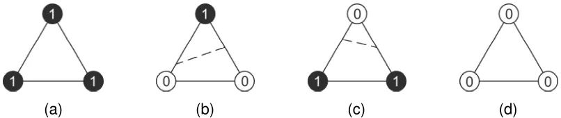 Fig. 4. Look-up table for the MT algorithm showing the four different topological states.
