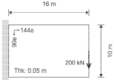 Fig. 7. Final designs for two-material scheme. Effect of different