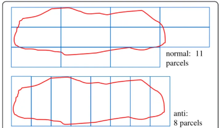 Fig. 5 Details of the coordinate calculations with vertices of the parcel and drawing method in createRectangleAtPoint procedure with the exact orientation cases