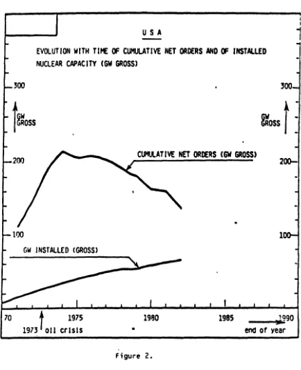 Figure 2. -PE 89.i2/fin./Ann.2 