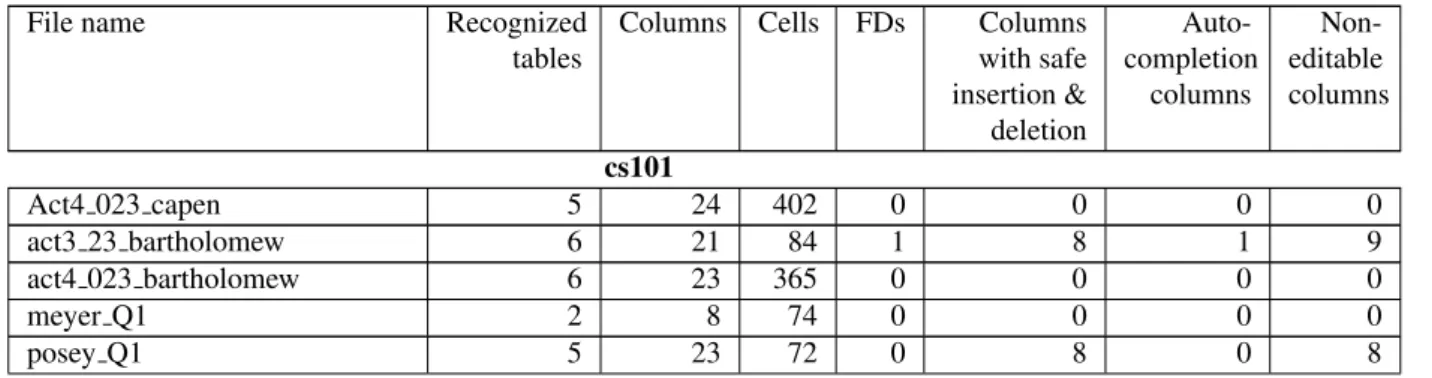 Table 1: Results of processing the selected spreadsheets.