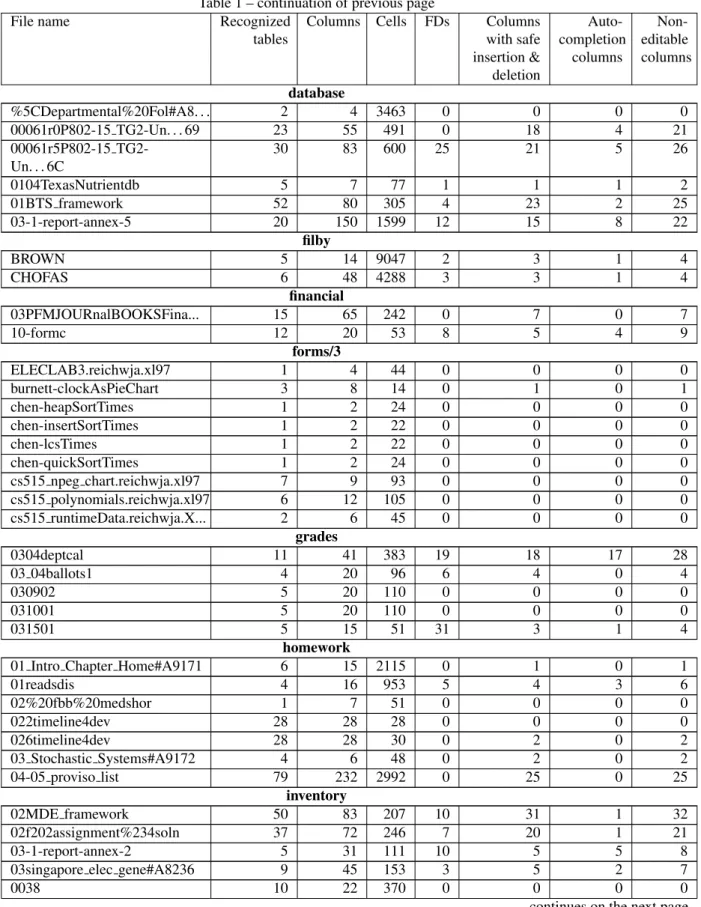 Table 1 – continuation of previous page