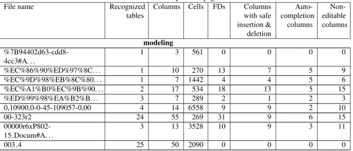 Table 1 – continuation of previous page