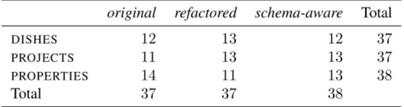 Table 2: Participants per spreadsheet/model.
