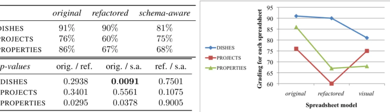 Figure 10: Effectiveness results for data insertion.