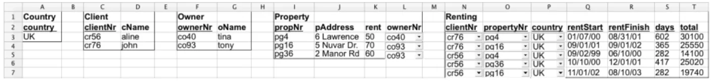 Figure 6: The spreadsheet after applying the third normal form refactoring.