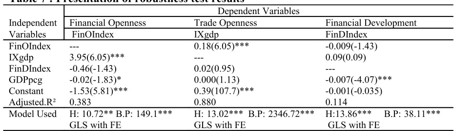 Table 7 : Presentation of robustness test results